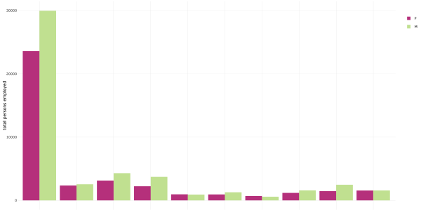 employment_history_sex
